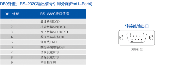 1700457202734952.jpg 連接器和信號.jpg